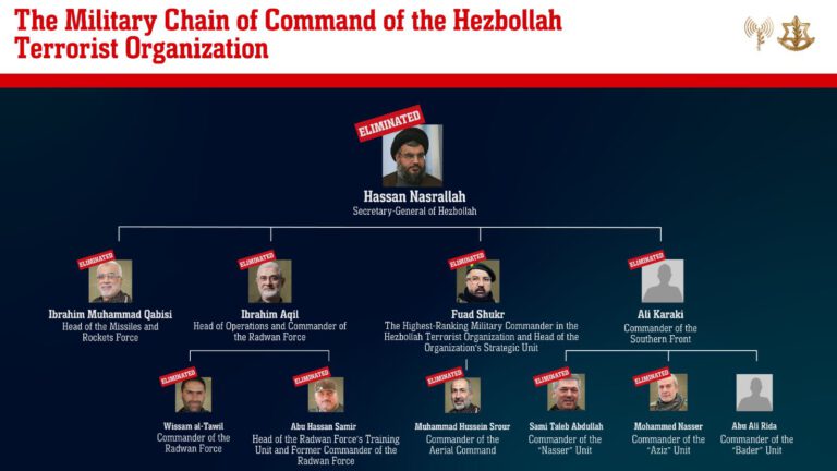 Die Führung der Hisbollah